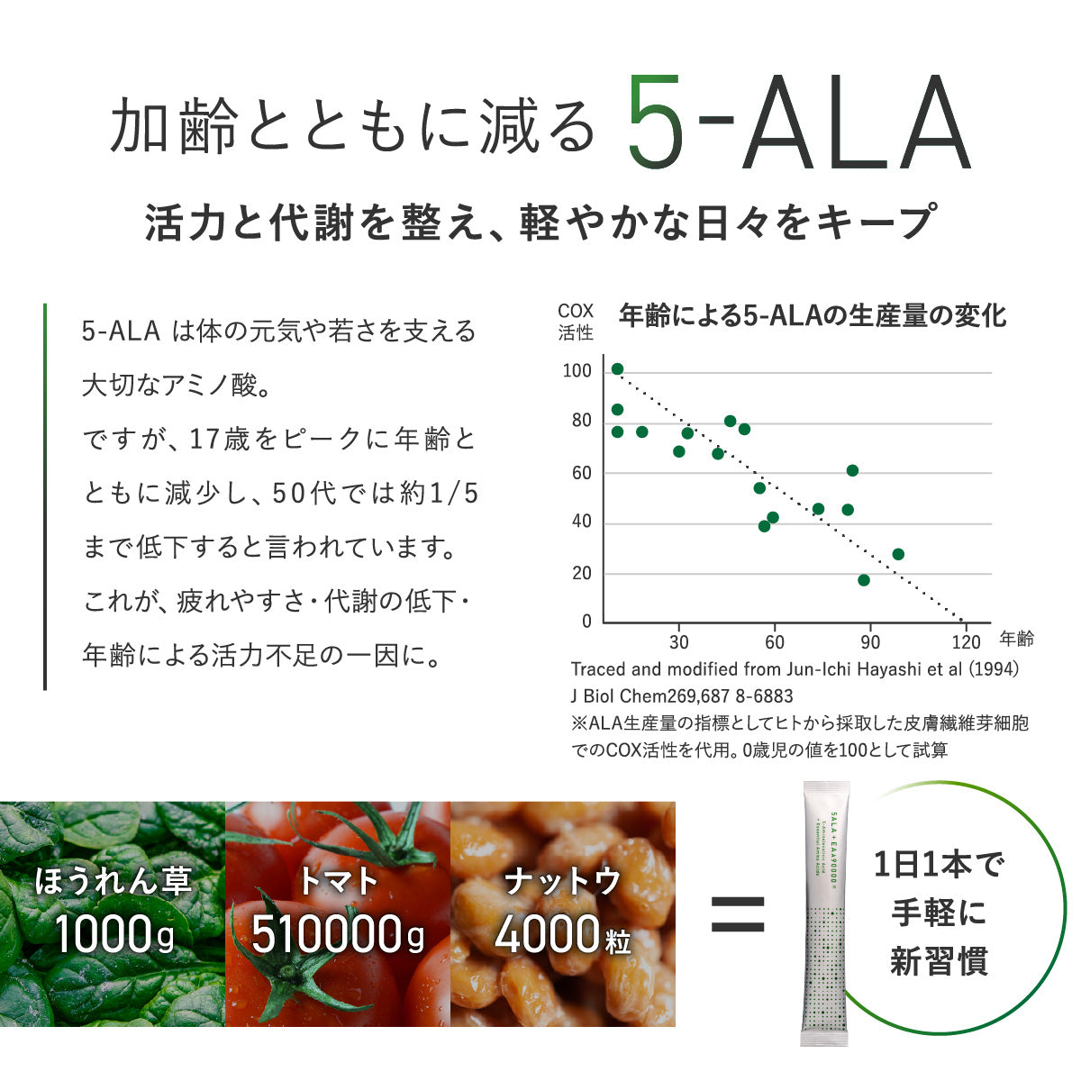 5ALA + EAA90000　5ala・EAA顆粒　5-Aminolevulinic Acid + Essential Amino Acids