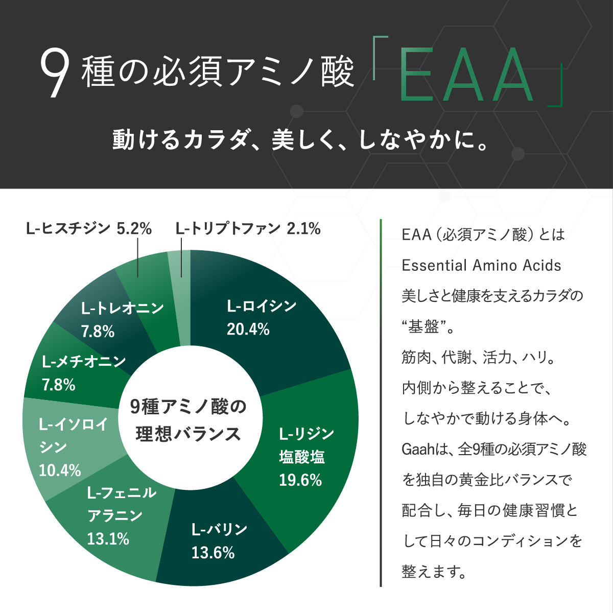 5ALA + EAA90000　5ala・EAA顆粒　5-Aminolevulinic Acid + Essential Amino Acids
