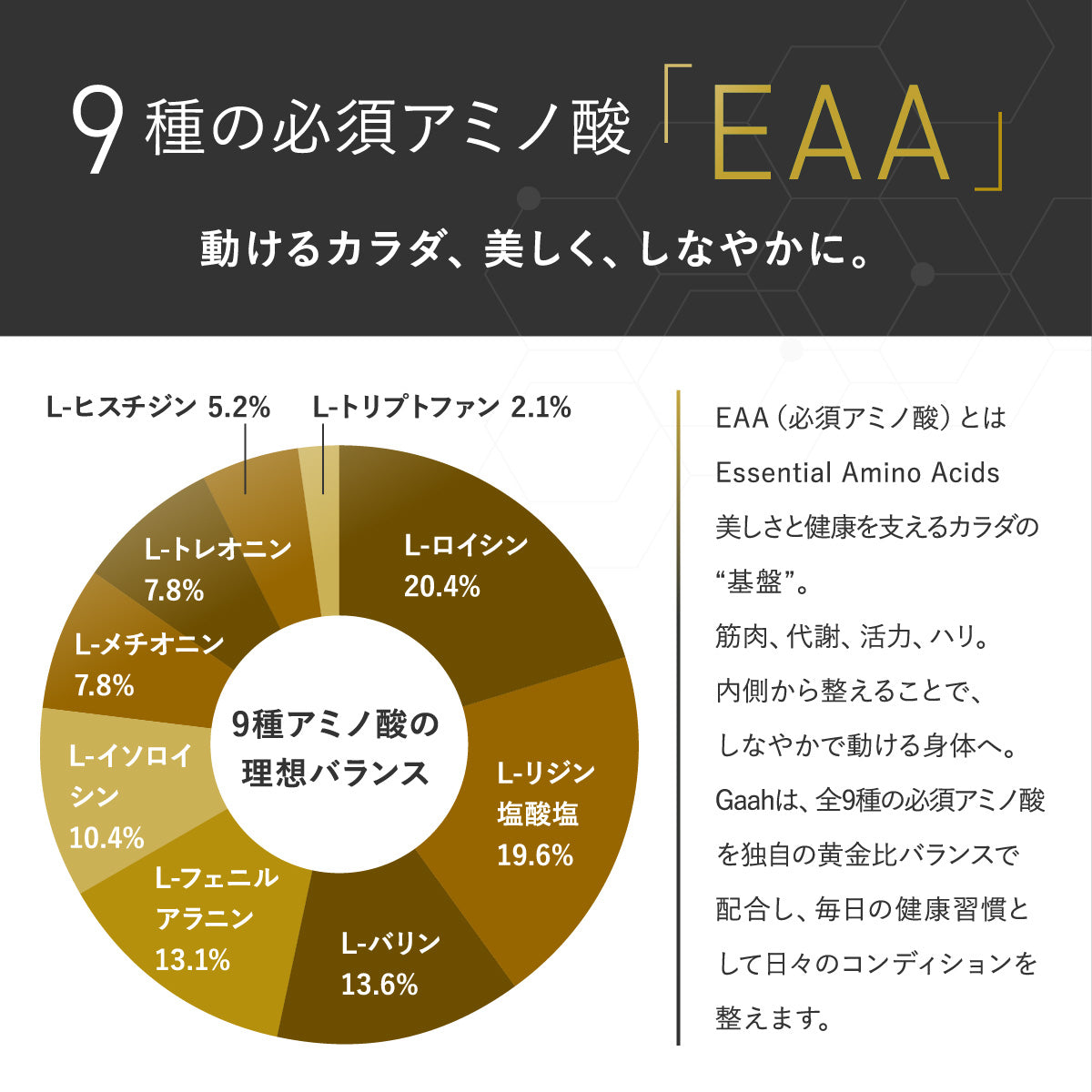NMN30000 + EAA30000　NMN・EAA顆粒　β-nicotinamide mononucleotide + Essential Amino Acids